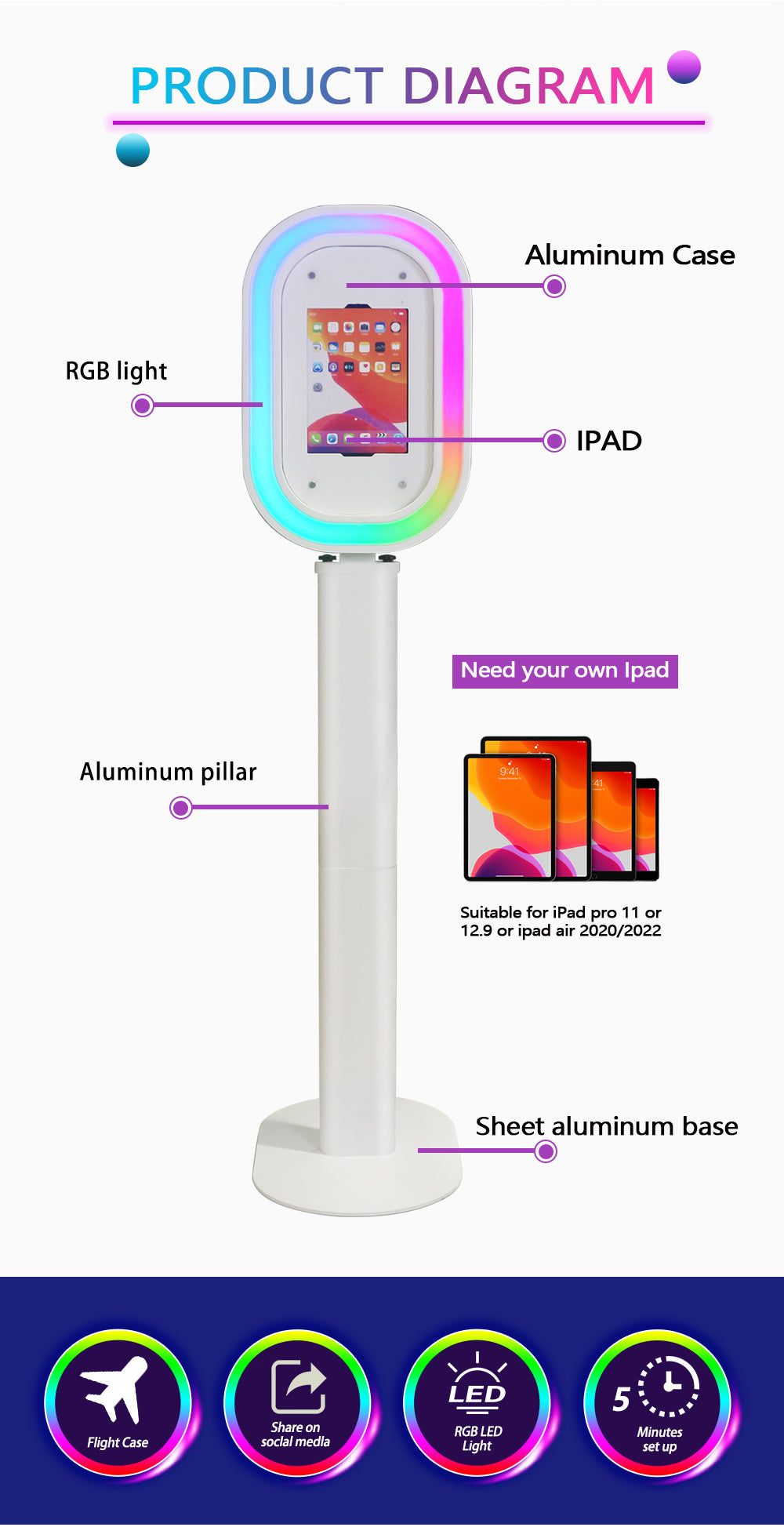 Oval RGB iPad Photo Booth | Lightweight, Customizable, and Ready for Events