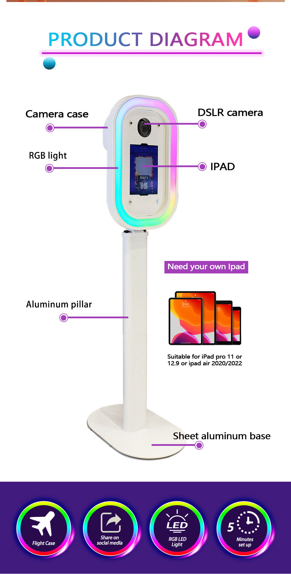Oval iPad DSLR Camera Photo Booth | Lightweight RGB Ringlight, DSLR & iPad Ready